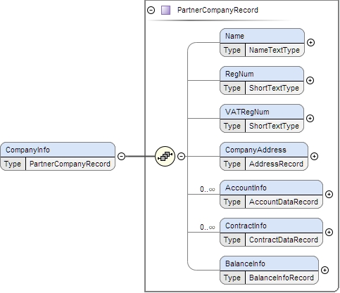 Schema documentation for component PartnerEntry