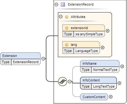 Schema documentation for component PartnerEntry