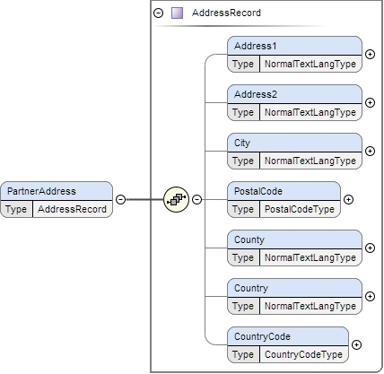 Schema documentation for component PartnerEntry