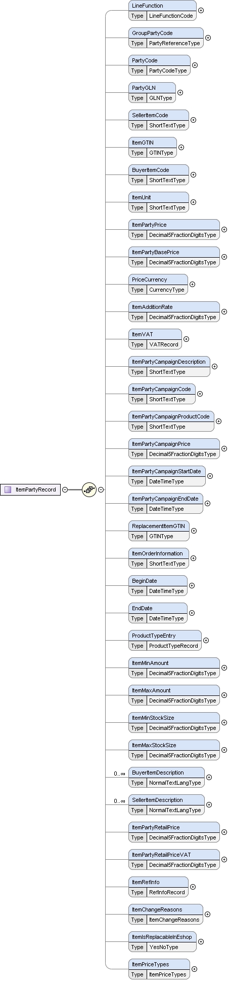 Schema documentation for component LineFunction