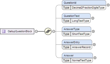 Questionid Schema documentation for component QuestionId