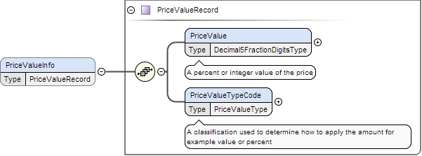 Schema documentation for component PriceValueInfo