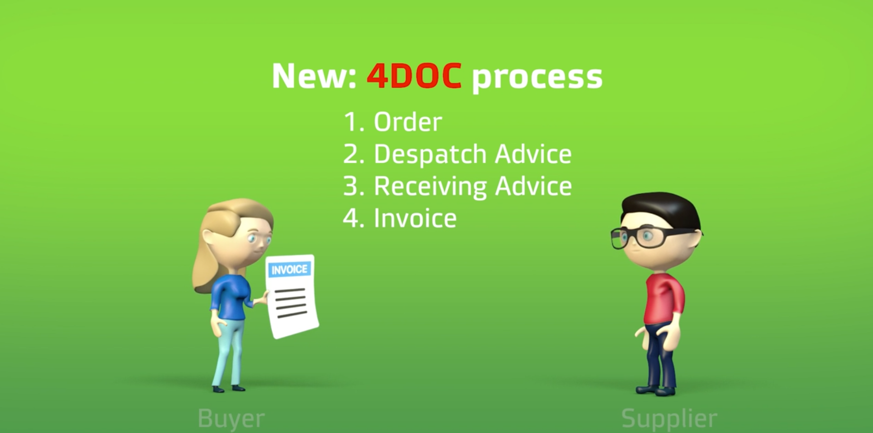 4DOC EDI video for beginners