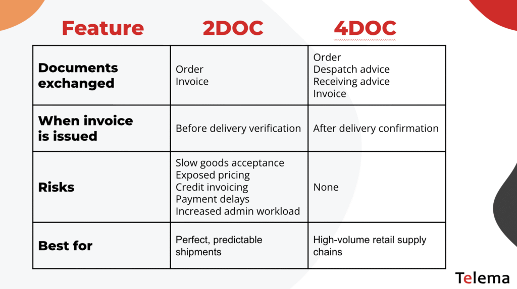 2doc/4doc table
